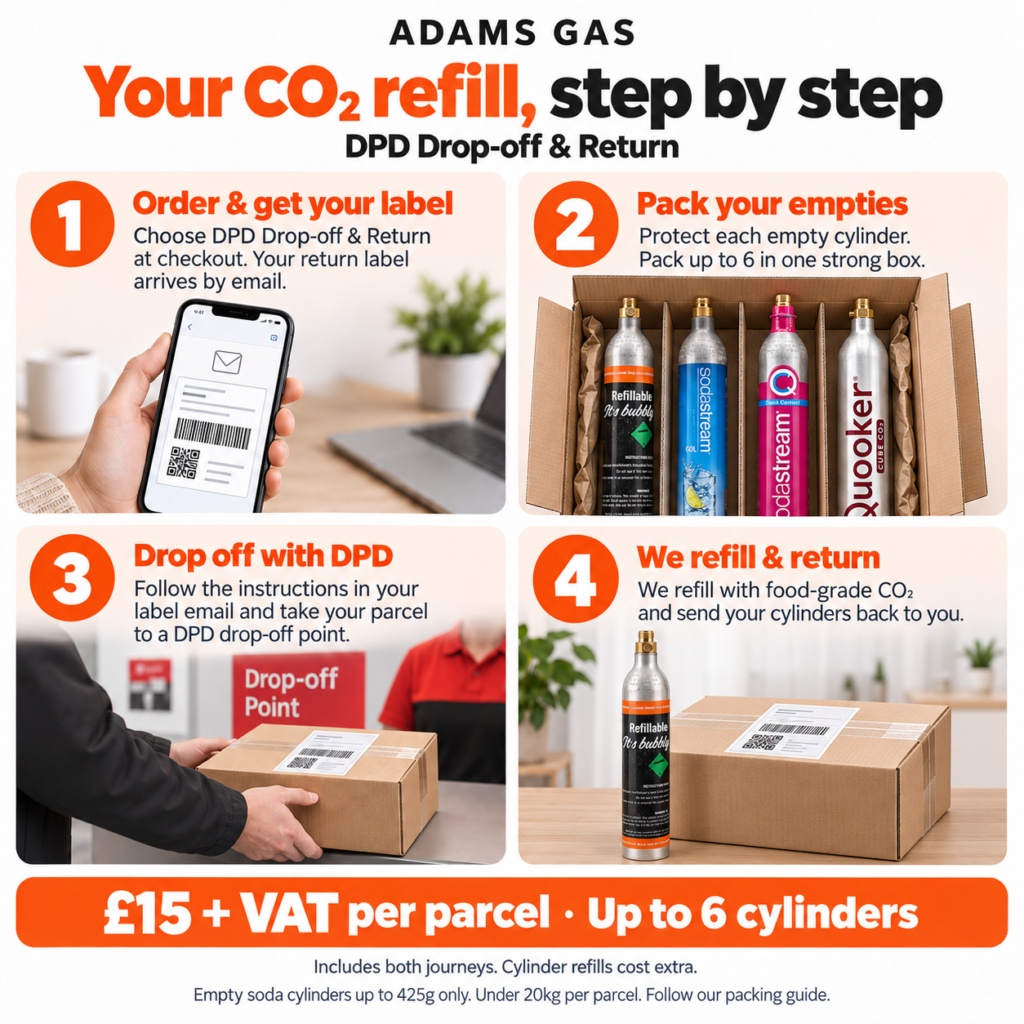 How to refill your CO2 cylinder: order, pack your empties, drop off with DPD, and receive your refilled cylinders